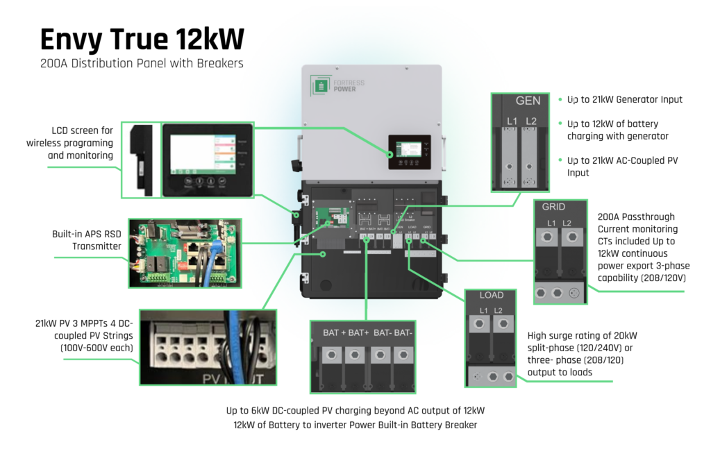 Envy12k 200A Distribution Panel