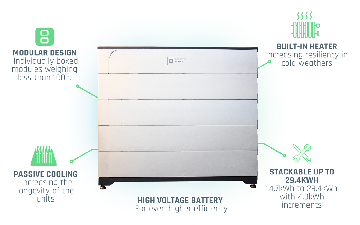 Fortress Power Avalon Battery Features e1736259930570