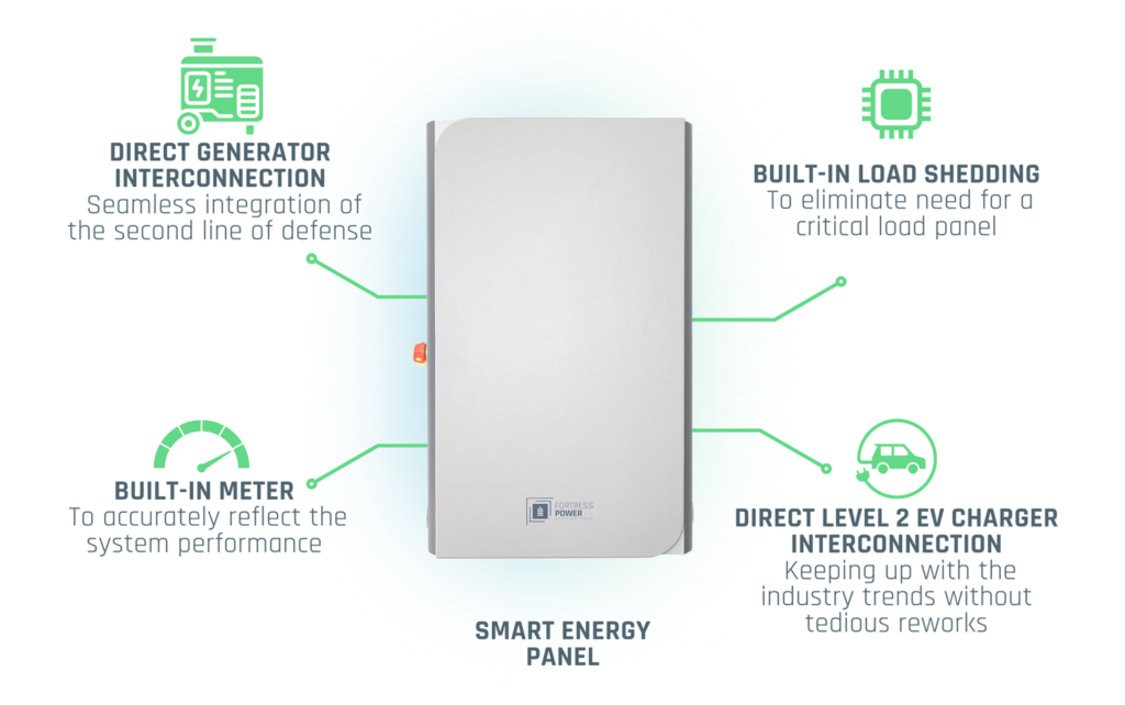 Avalon Energy Storage System - Fortress Power